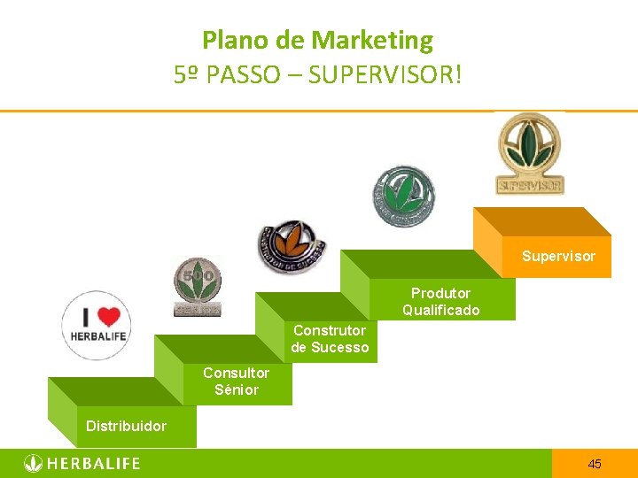 Plano de Marketing 5º PASSO – SUPERVISOR! Supervisor Produtor Qualificado Construtor de Sucesso Consultor