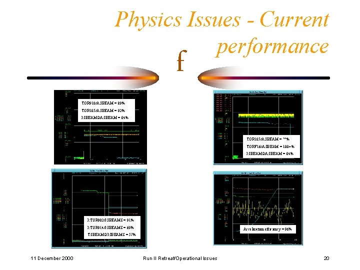 Physics Issues - Current performance f TOR 910/A: IBEAM = 89% TOR 105/A: IBEAM