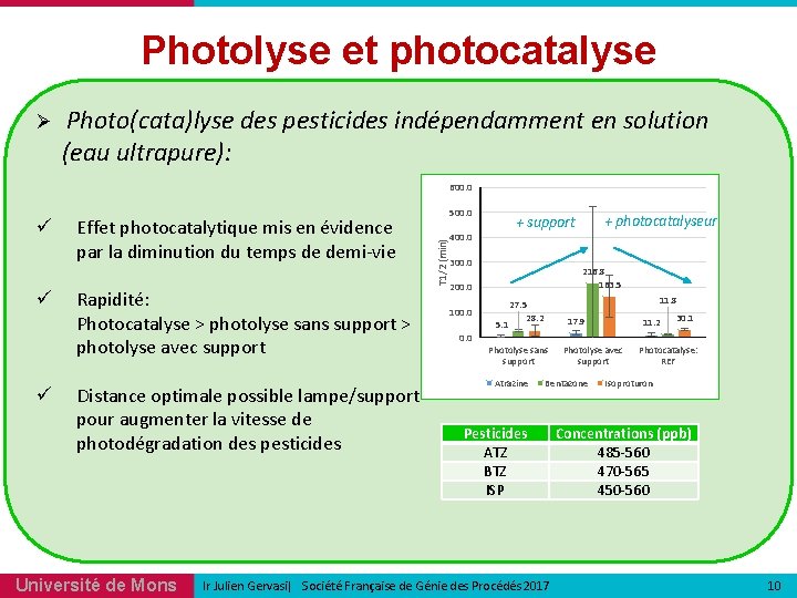 Photolyse et photocatalyse Ø Photo(cata)lyse des pesticides indépendamment en solution (eau ultrapure): 600. 0 Photolyse et photocatalyse Ø Photo(cata)lyse des pesticides indépendamment en solution (eau ultrapure): 600. 0