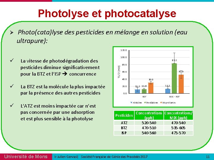 Photolyse et photocatalyse Ø Photo(cata)lyse des pesticides en mélange en solution (eau ultrapure): 120. Photolyse et photocatalyse Ø Photo(cata)lyse des pesticides en mélange en solution (eau ultrapure): 120.