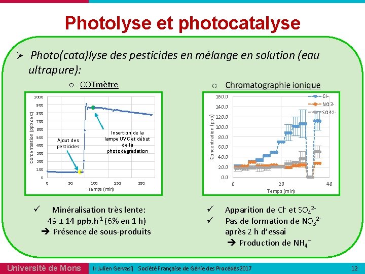 Photolyse et photocatalyse Ø Photo(cata)lyse des pesticides en mélange en solution (eau ultrapure): o Photolyse et photocatalyse Ø Photo(cata)lyse des pesticides en mélange en solution (eau ultrapure): o