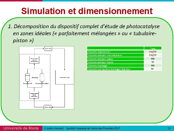Simulation et dimensionnement 1. Décomposition du dispositif complet d’étude de photocatalyse en zones idéales Simulation et dimensionnement 1. Décomposition du dispositif complet d’étude de photocatalyse en zones idéales