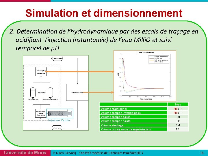 Simulation et dimensionnement 2. Détermination de l’hydrodynamique par des essais de traçage en acidifiant Simulation et dimensionnement 2. Détermination de l’hydrodynamique par des essais de traçage en acidifiant