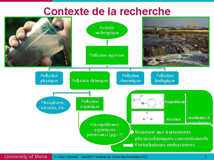 Contexte de la recherche Activité anthropique Pollution aqueuse Pollution physique Phosphates, nitrates, etc. Pollution Contexte de la recherche Activité anthropique Pollution aqueuse Pollution physique Phosphates, nitrates, etc. Pollution