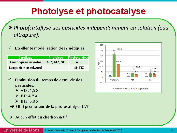 Photolyse et photocatalyse Ø Photo(cata)lyse des pesticides indépendamment en solution (eau ultrapure): 300 ü Photolyse et photocatalyse Ø Photo(cata)lyse des pesticides indépendamment en solution (eau ultrapure): 300 ü