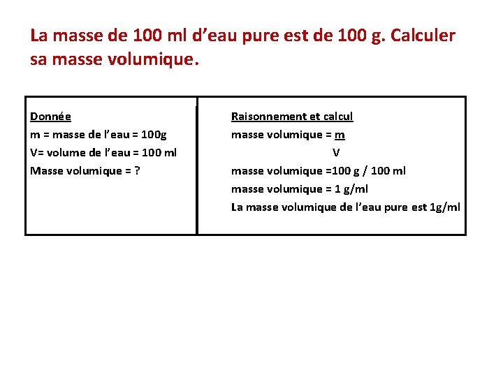 La masse de 100 ml d’eau pure est de 100 g. Calculer sa masse