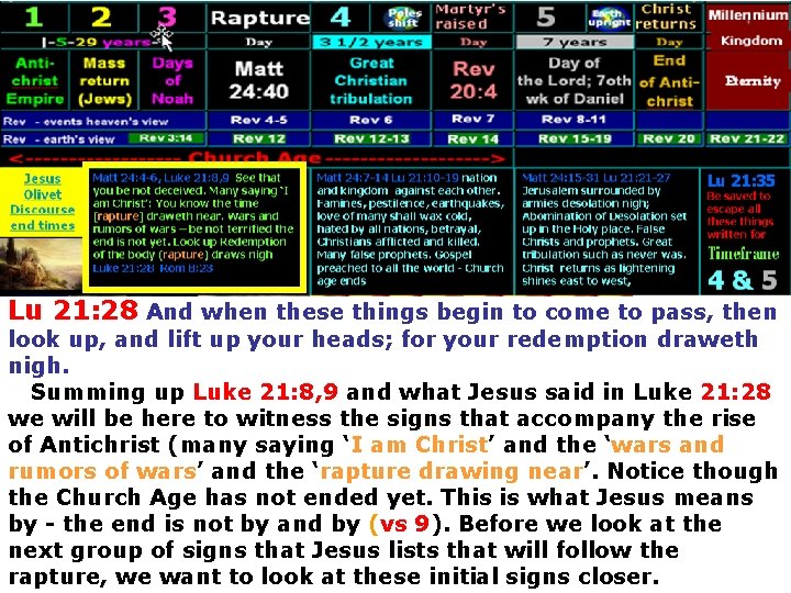 Lu 21: 28 And when these things begin to come to pass, then look Lu 21: 28 And when these things begin to come to pass, then look
