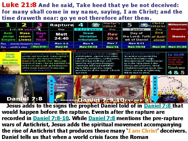 Luke 21: 8 And he said, Take heed that ye be not deceived: for Luke 21: 8 And he said, Take heed that ye be not deceived: for