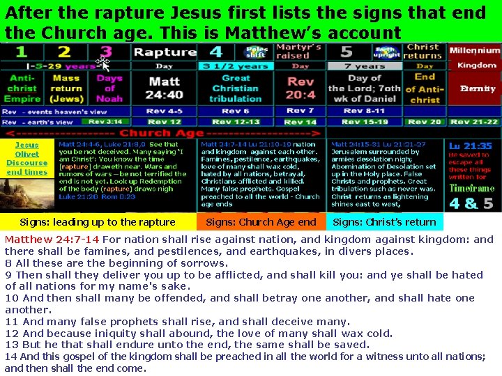 After the rapture Jesus first lists the signs that end the Church age. This After the rapture Jesus first lists the signs that end the Church age. This
