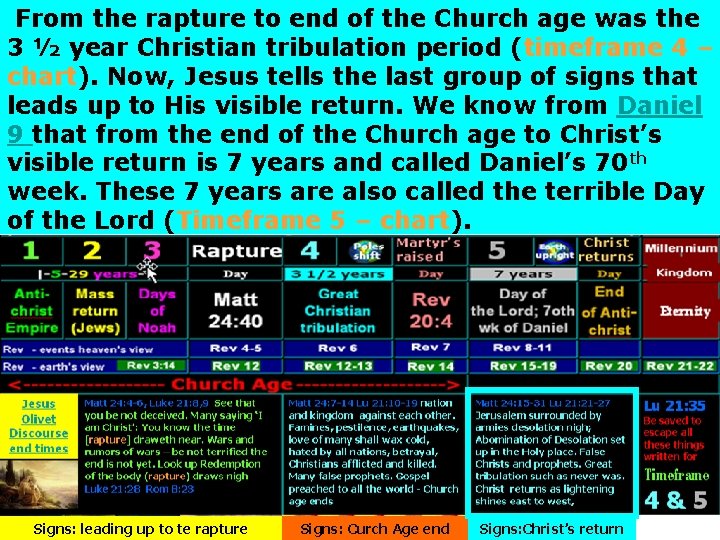 From the rapture to end of the Church age was the When the From the rapture to end of the Church age was the When the