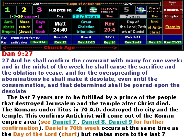Dan 9: 27 27 And he shall confirm the covenant with many for one Dan 9: 27 27 And he shall confirm the covenant with many for one