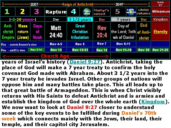 years of Israel's history (Daniel 9: 27). Antichrist, taking the place of God will years of Israel's history (Daniel 9: 27). Antichrist, taking the place of God will