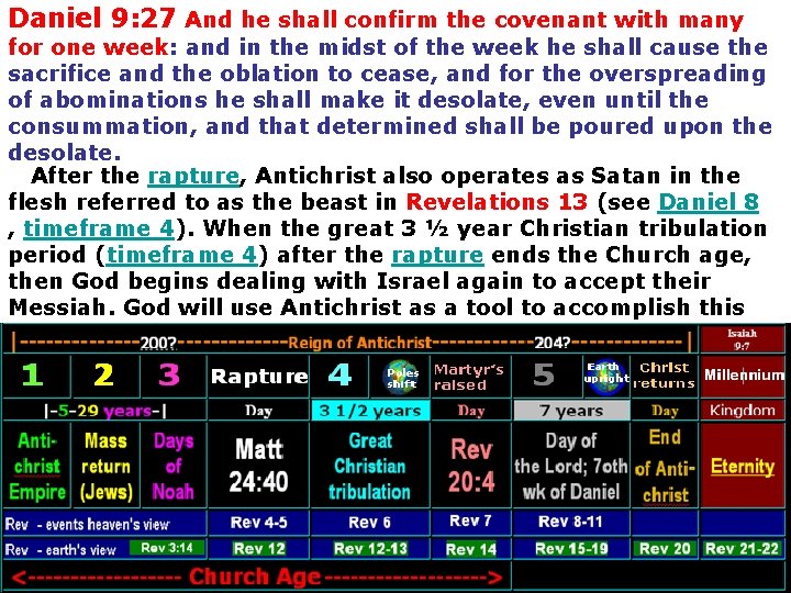 Daniel 9: 27 And he shall confirm the covenant with many for one week: Daniel 9: 27 And he shall confirm the covenant with many for one week: