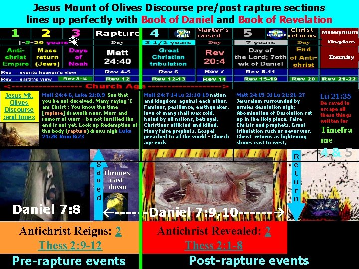 Jesus Mount of Olives Discourse pre/post rapture sections lines up perfectly with Book of Jesus Mount of Olives Discourse pre/post rapture sections lines up perfectly with Book of