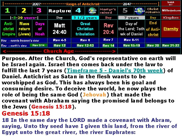 Purpose. After the Church, God's representative on earth will be Israel again. Israel then Purpose. After the Church, God's representative on earth will be Israel again. Israel then