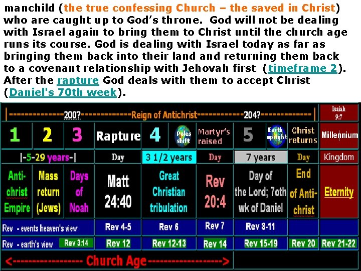 manchild (the true confessing Church – the saved in Christ) who are caught up manchild (the true confessing Church – the saved in Christ) who are caught up
