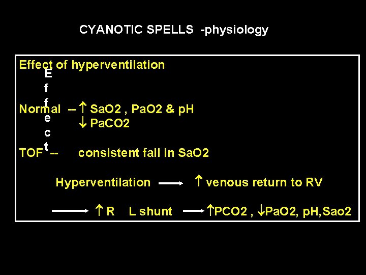 CYANOTIC SPELLS -physiology Effect of hyperventilation E f f Normal -- Sa. O 2