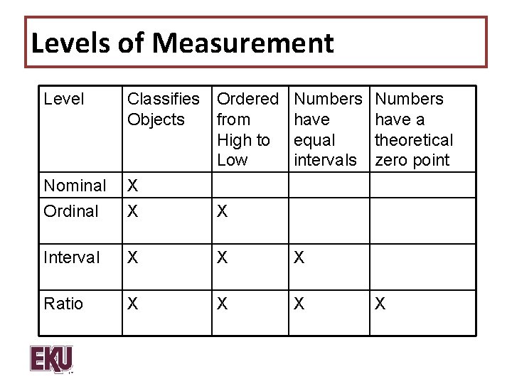 Levels of Measurement Level Nominal Ordinal Classifies Ordered Numbers Objects from have High to