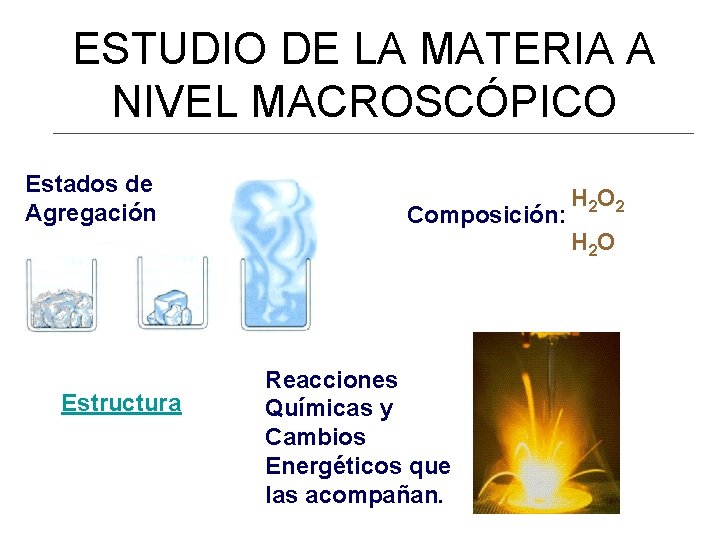 ESTUDIO DE LA MATERIA A NIVEL MACROSCÓPICO Estados de Agregación Estructura Composición: Reacciones Químicas