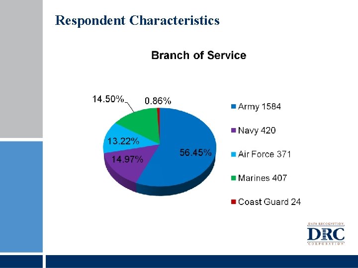 Respondent Characteristics 