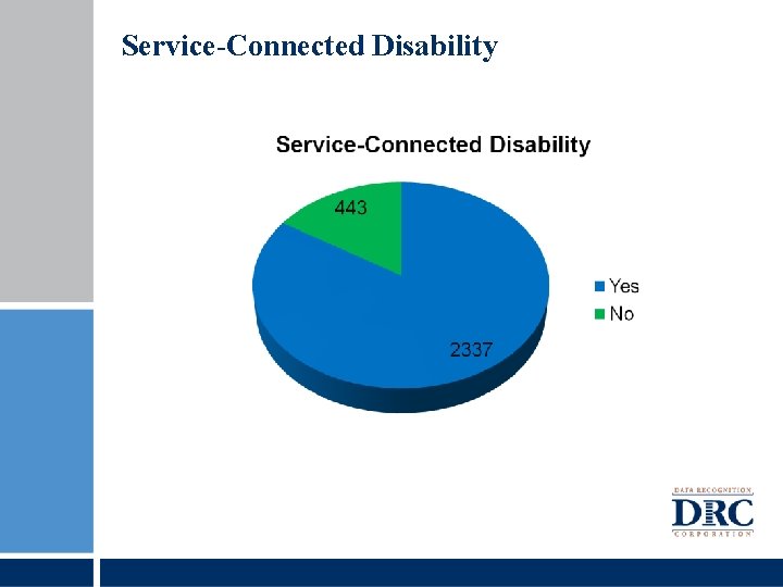 Service-Connected Disability 