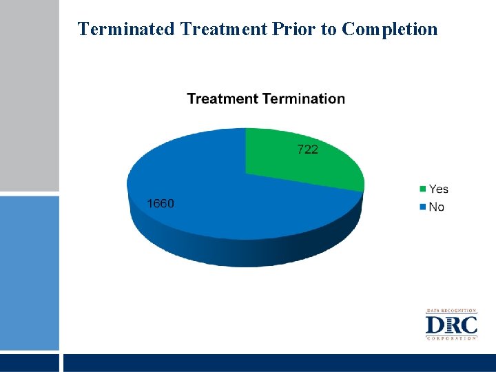 Terminated Treatment Prior to Completion 