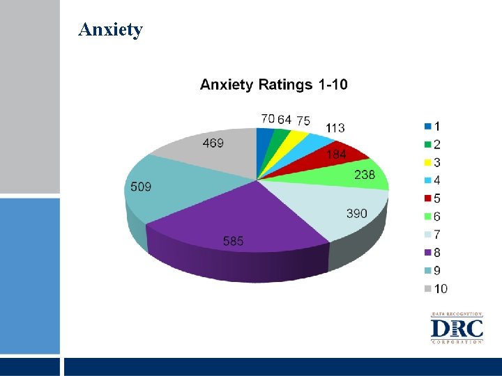 Anxiety 