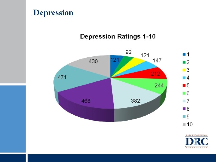 Depression 