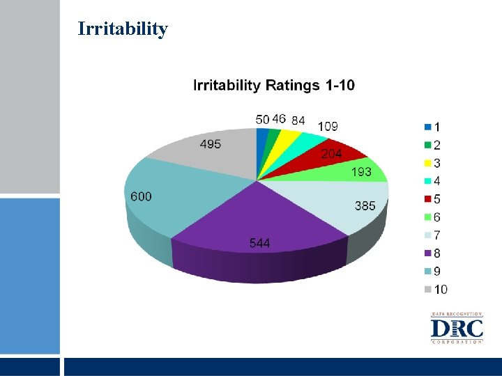 Irritability 