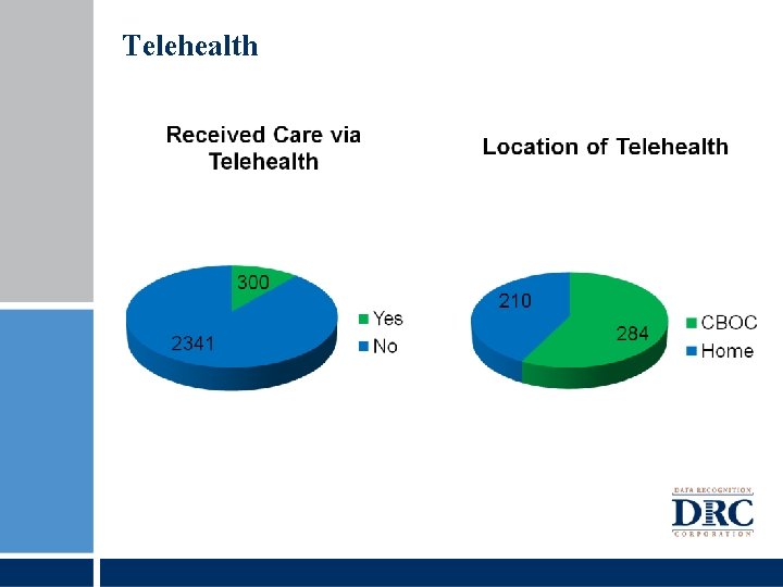 Telehealth 