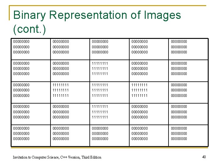 Binary Representation of Images (cont. ) 00000000 00000000 00000000 00000000 00000000 0000 11111111 00000000