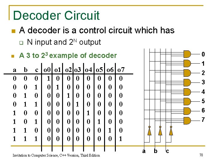 Decoder Circuit n A decoder is a control circuit which has q n a
