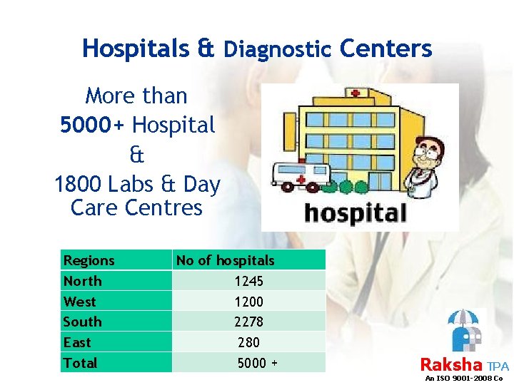 Hospitals & Diagnostic Centers More than 5000+ Hospital & 1800 Labs & Day Care