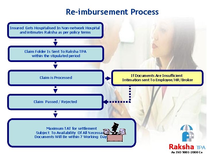 Re-imbursement Process Insured Gets Hospitalised In Non-network Hospital and intimates Raksha as per policy