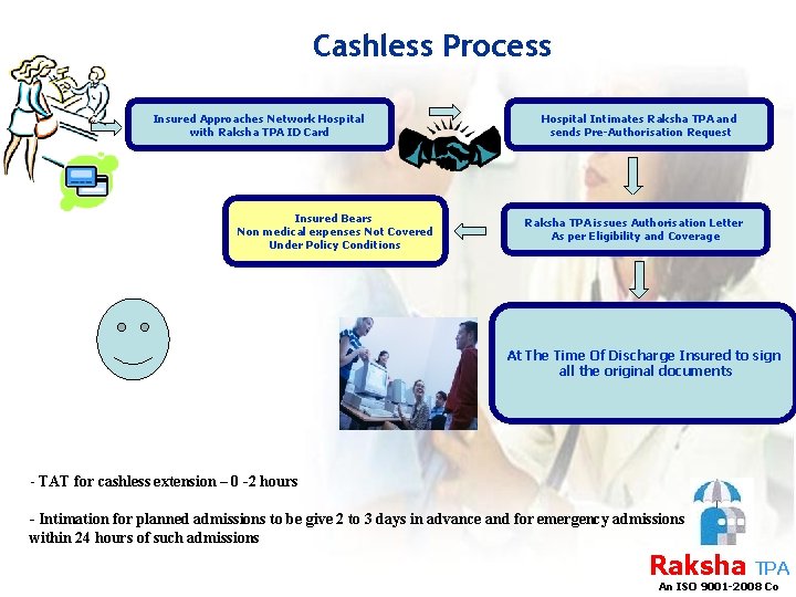 Cashless Process Insured Approaches Network Hospital with Raksha TPA ID Card Insured Bears Non
