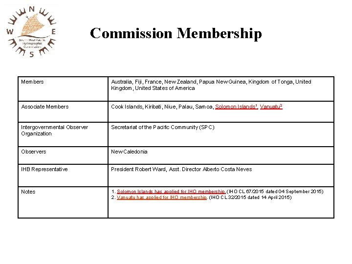 Commission Membership Members Australia, Fiji, France, New Zealand, Papua New Guinea, Kingdom of Tonga,