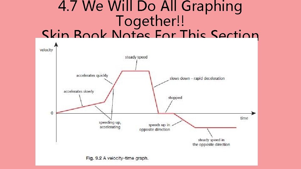 4. 7 We Will Do All Graphing Together!! Skip Book Notes For This Section 4. 7 We Will Do All Graphing Together!! Skip Book Notes For This Section