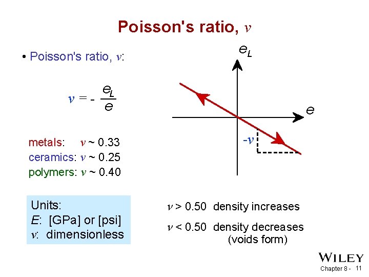 Poisson's ratio, ν • Poisson's ratio, ν: e. L ν =e metals: ν ~