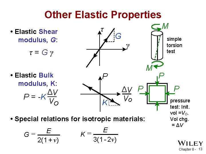 Other Elastic Properties • Elastic Shear modulus, G: τ M G γ τ=Gγ •