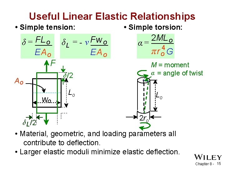 Useful Linear Elastic Relationships • Simple tension: δ = FL o δ L =