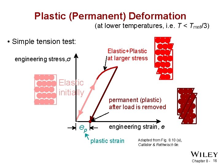 Plastic (Permanent) Deformation (at lower temperatures, i. e. T < Tmelt/3) • Simple tension