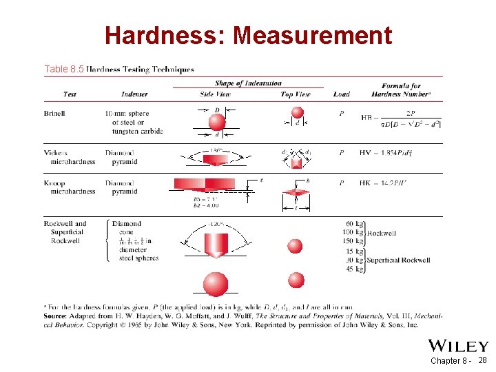 Hardness: Measurement Table 8. 5 Chapter 8 - 28 