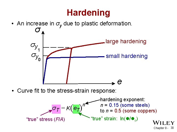 Hardening • An increase in σy due to plastic deformation. σ large hardening σy