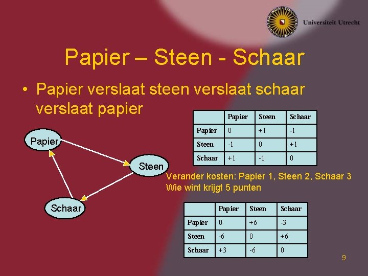 Papier – Steen - Schaar • Papier verslaat steen verslaat schaar verslaat papier Papier