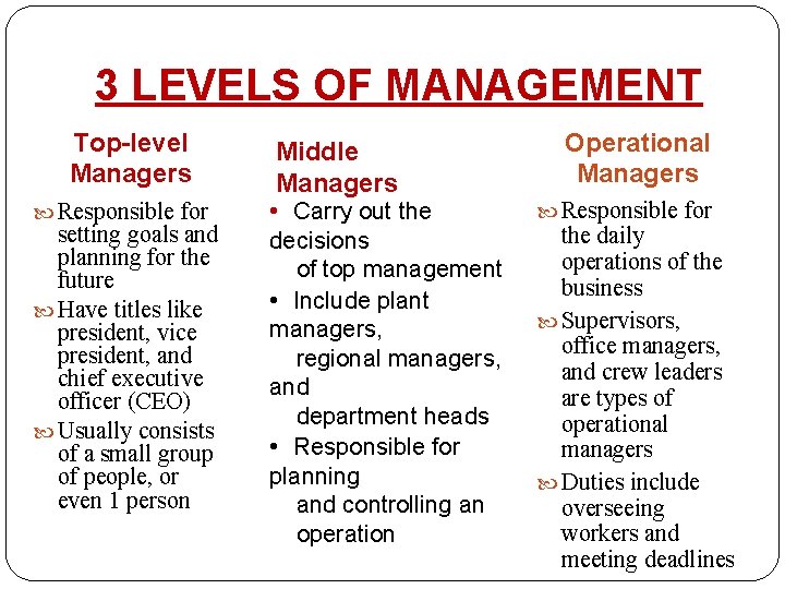 3 LEVELS OF MANAGEMENT Top-level Managers Responsible for setting goals and planning for the