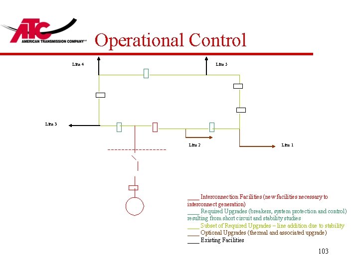 Operational Control Line 4 Line 5 Line 3 Line 2 Line 1 ____ Interconnection