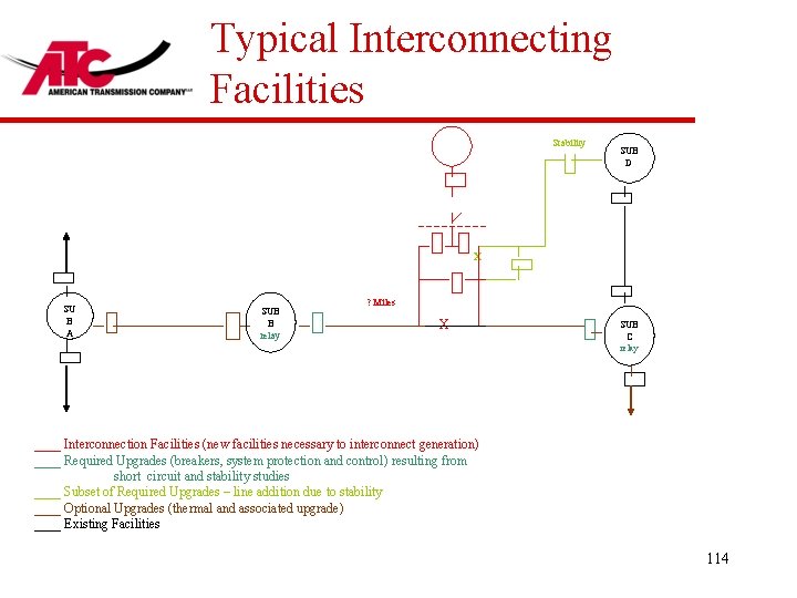 Typical Interconnecting Facilities Stability SUB D X SU B A SUB B relay ?