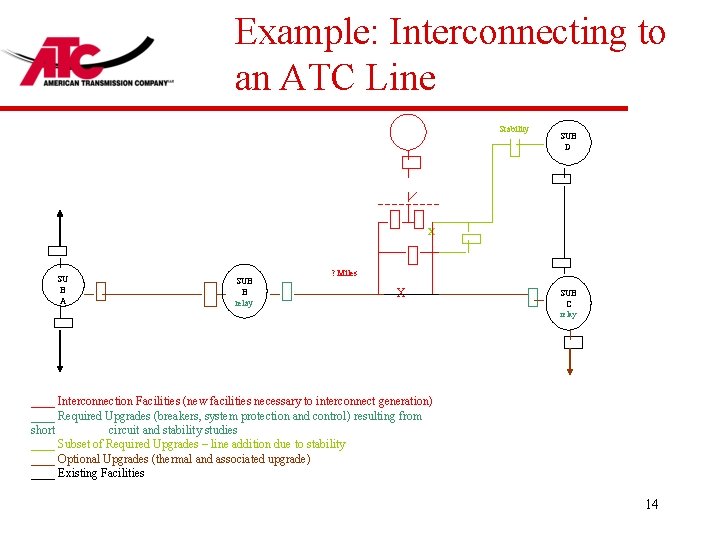 Example: Interconnecting to an ATC Line Stability SUB D X SU B A SUB