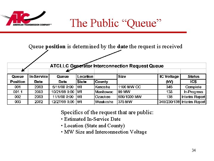 The Public “Queue” Queue position is determined by the date the request is received
