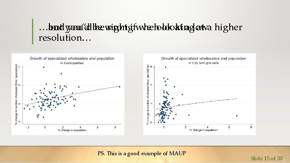 …and you’d be right if we look at a low …but you’d be wrong